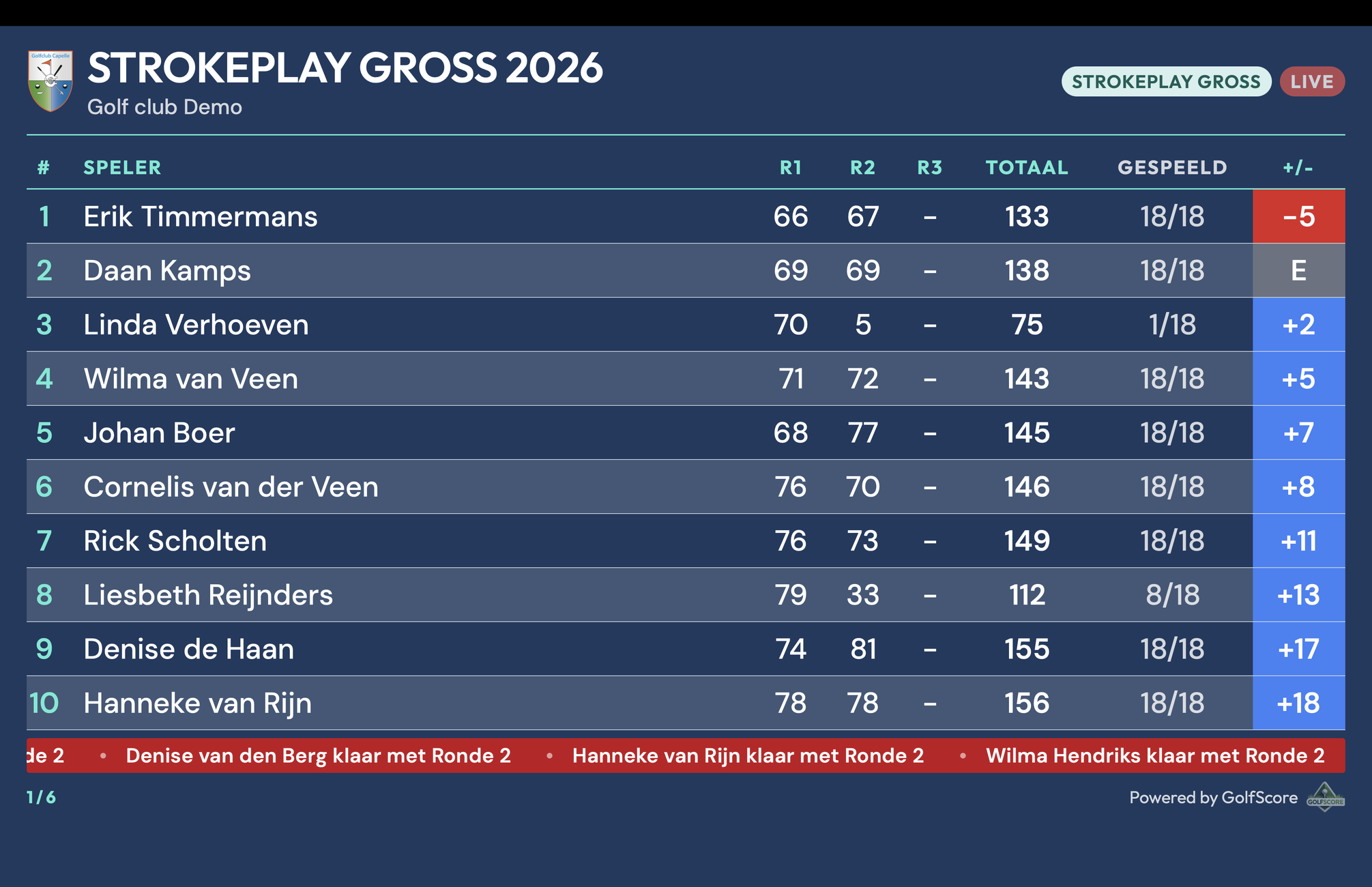 Live strokeplay-klassement op een groot scherm